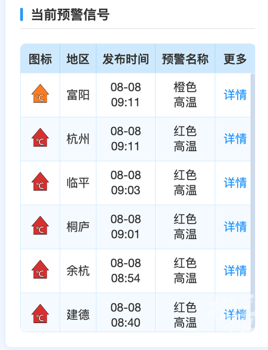 高温一天接一天，西湖龙井扛得牢吗？茶农每天操碎心…