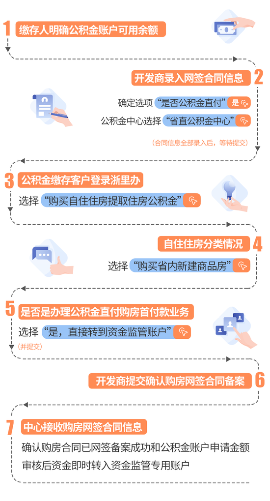 重磅!浙江住房公积金推出新业务!-中国新闻网-浙江新闻