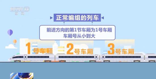 暑期出行必看!火车票这么买最划算→