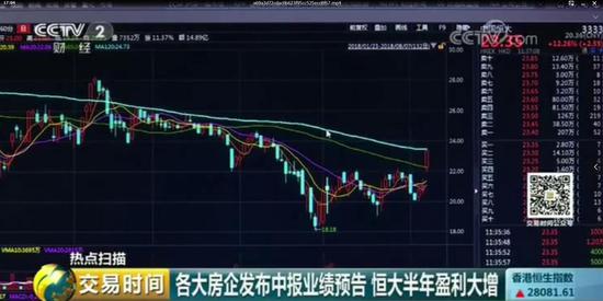 恒大盈利大增负债率大降 获重点报道