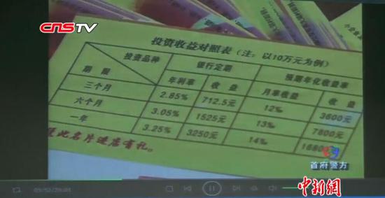 网贷、裸贷、创业贷花样多 反诈民警校园揭秘“套路贷”