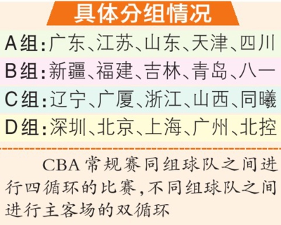 cba下赛季分组出炉新疆遭遇两黑马