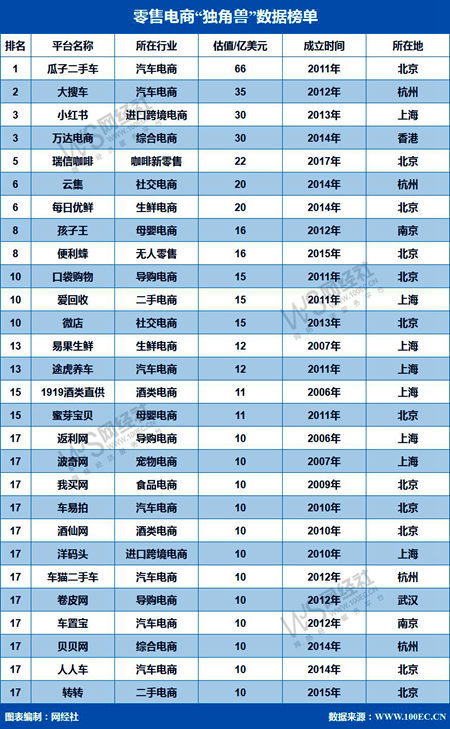 电商销售排名_电商图片