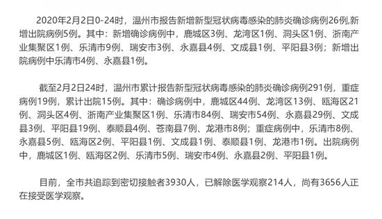上海新增死亡11例_上海新增1例意大利输入病例_上海新增6例境外输入