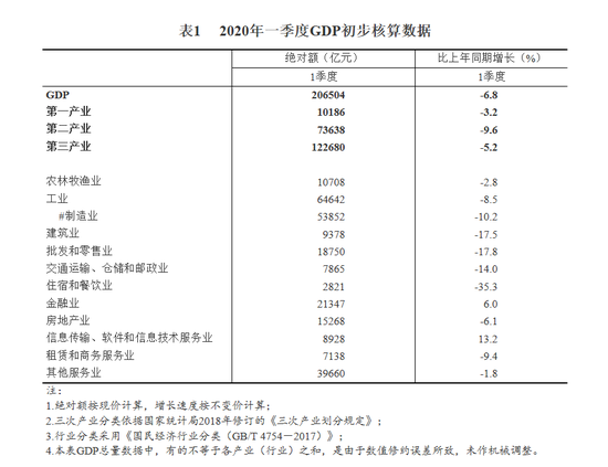 2020年5月份中国gdp_2020年中国gdp变化图(2)