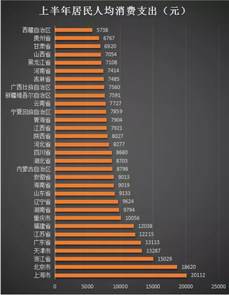 中国人均消耗_中国人均寿命变化图