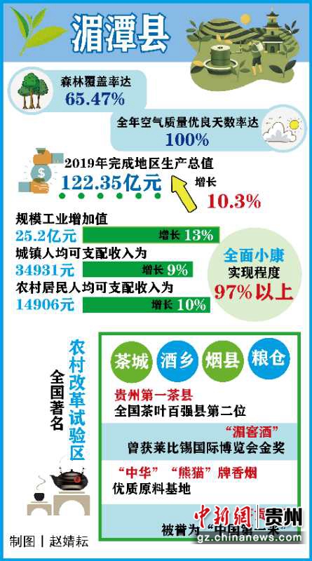 凤冈县人口_凤冈县第七次全国人口普查公报