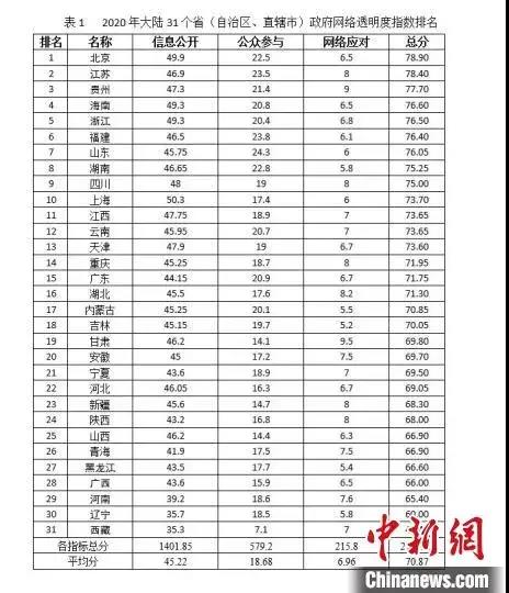 浙江省各市排名_浙江省地图各市分布图(3)