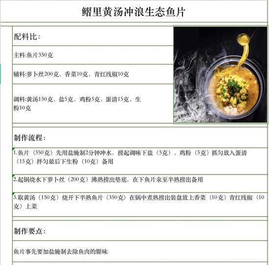 秘制黄汤生态鱼片 秘制黄汤生态鱼片