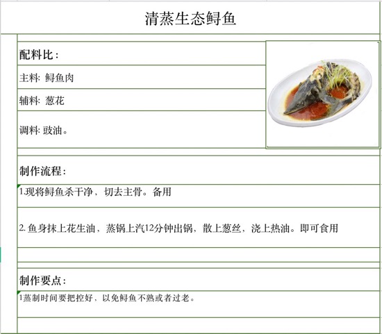 秘制黄汤生态鱼片 秘制黄汤生态鱼片