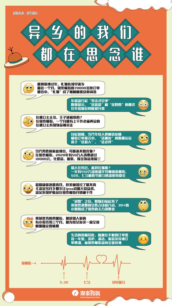 制图。李燕君 摄