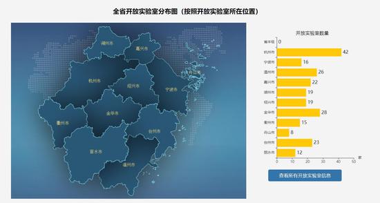 “浙里检”上查询到的浙江省开放实验室分布图。 网页截图