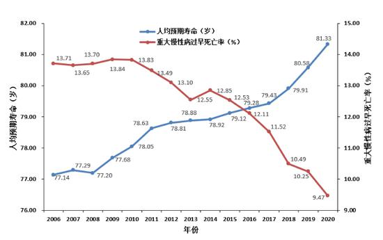 武汉市人均寿命_武汉市地图