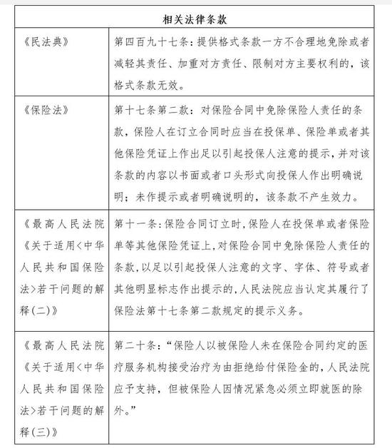 与此次点评相关的部分法律条款。浙江省消保委供图