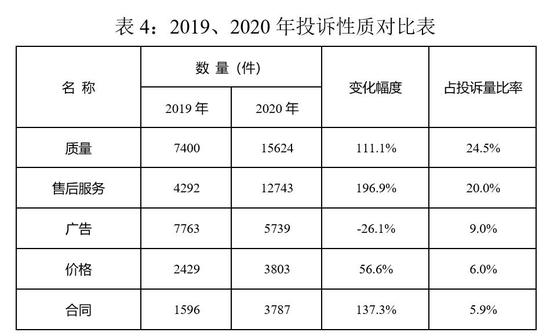 2019、2020年度投诉举报来源表。宁波市市场监管局 供图