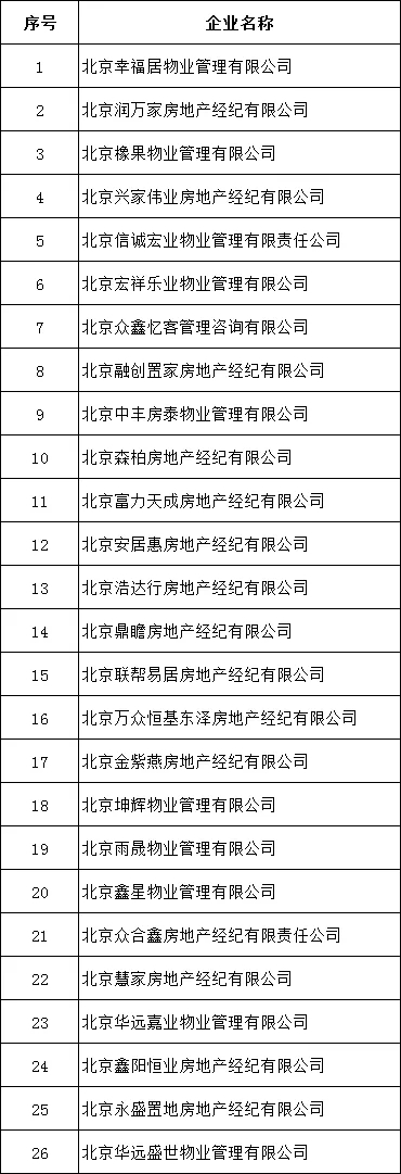 北京嚴查炒作學區房、違規商改住等 26家機構被查處