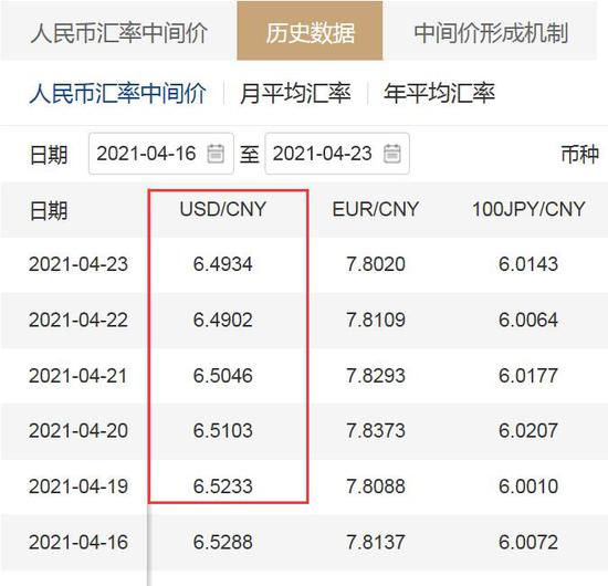 来源：中国外汇交易中心网站