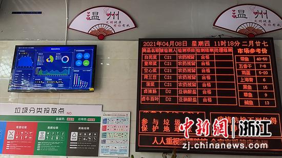 “五化”改造后的市场。瓯海区市场监管局供图