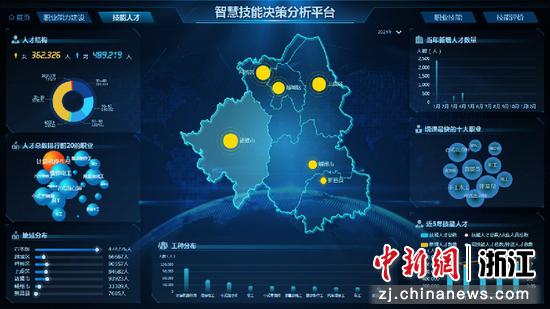 绍兴人才服务数字化平台 截图