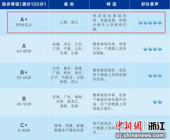 “掌上好办”综合指数。浙江省大数据局供图