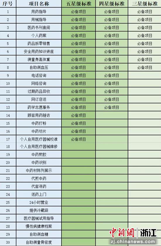 杭州市市场监管局供图