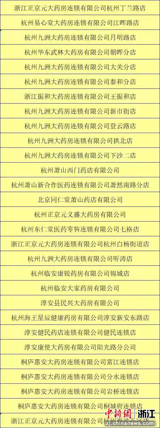 杭州市市场监管局供图