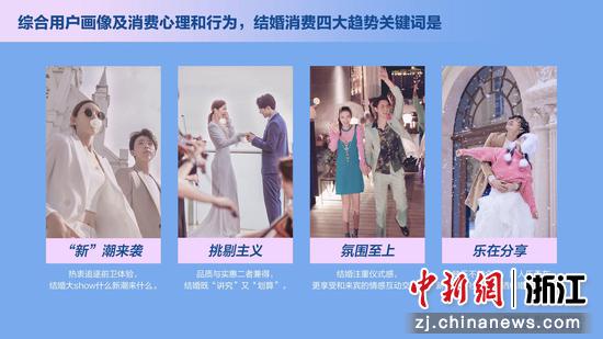 结婚消费四大趋势关键词。婚礼纪供图