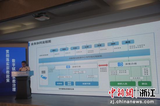 台州市椒江区“三人驻堂”宗教智巡系统业务协同流程图  屈杨帆提供