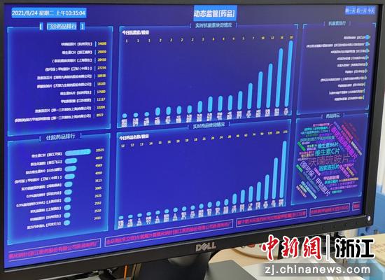 “智廉医院”平台 吴蒙蒙提供