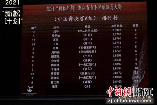 中国舞决赛A组排名。阿超 摄