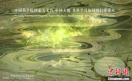中国天眼感知纤弱的星际磁场，科学家仿顾恺之“洛神赋图卷”绘制射电天文艺术图。　国家天文台 供图