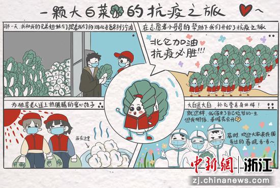 胡丹维创作的白菜“抗疫之旅”漫画 阮筱供图