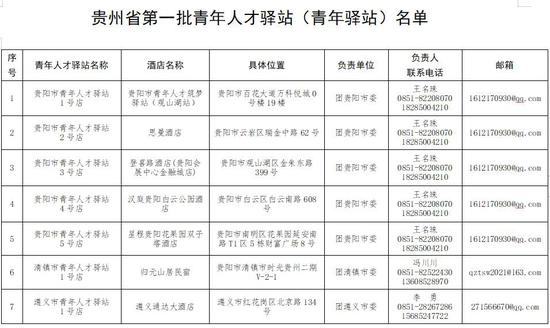 贵州41个青年驿站名单发布 免费提供5天过渡性住宿