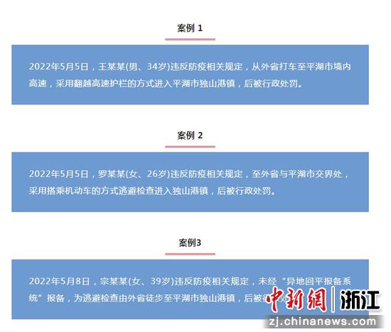 浙江平湖已查处142起逃避管控的涉疫案件。网络截图