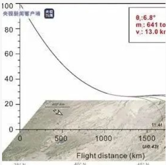 長達430公里，科學家破解世界上最長隕石隕落帶形成之謎