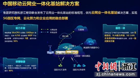 中国移动云网业一体化基站解决方案。 陈文嫣 供图