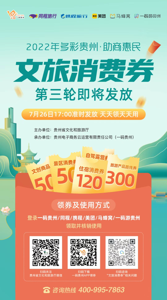 贵州第三轮2022年“多彩贵州·助商惠民”文旅消费券共将发放1.13亿元