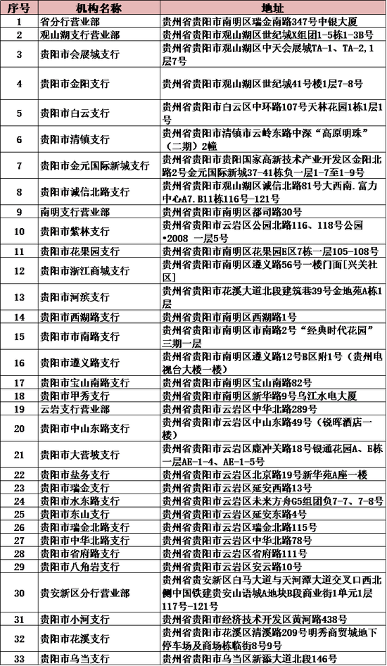 中国银行贵州省分行9月30日起全面恢复贵阳市营业网点对外营业