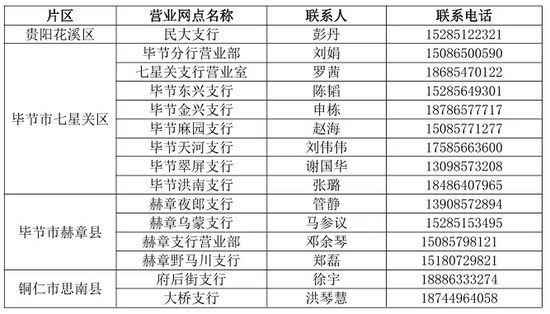 关于中国农业银行股份有限公司贵州省分行部分网点调整营业时间的公告