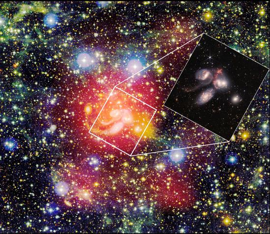 FAST探测到的在著名致密星系群“斯蒂芬五重星系”周围天区中的原子气体分布(用红色光晕显示：光晕越薄表示气体柱密度越低)。图中背景为用光学望远镜得到的彩色光学图像，“斯蒂芬五重星系”位于图像中间。嵌入图是韦布空间望远镜最近发布的红外波段彩图：蓝光和白光代表在近红外波段的恒星辐射，橙色光和红光代表在中红外波段的气体和尘埃辐射(图源：NASA、ESA、CSA、STScI)。 中科院国家天文台 供图