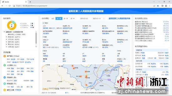 富阳区第二人民医院医共体信息一体化平台驾驶舱。 杭州求是云医科技有限公司供图