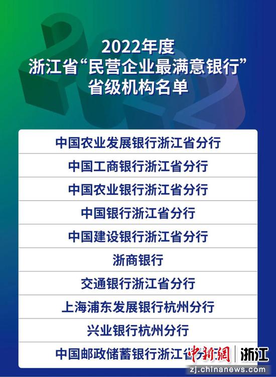 2022年度浙江省“民企最满意银行”省级机构名单。 浙江省工商联 供图