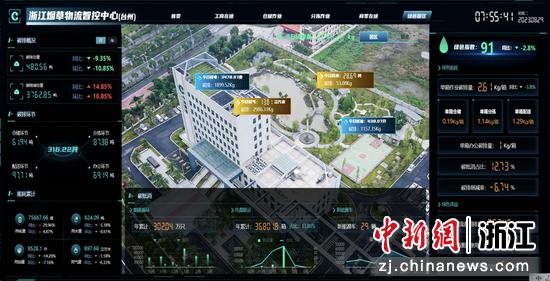 “绿色物流运行管理平台”实机界面。谢家豪 供图