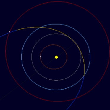 新疆天文臺再次發現近地小行星！