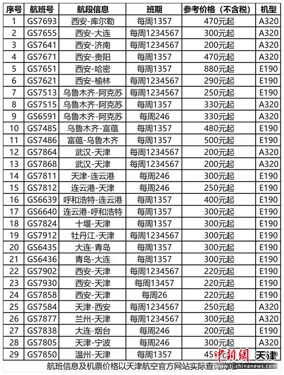 图 天津航空部分优惠机票信息