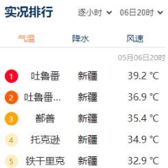 昨天全国最热十地，新疆全包了！