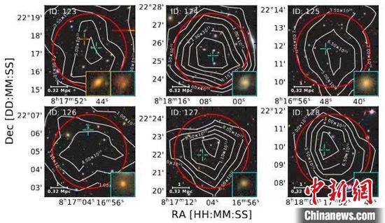 本次研究图示：FAST探测的星系中性氢柱密度叠加在DESI　Legacy　Survey的三色图上，红圈代表该红移处FAST波束大小；右下角展示了放大的光学对应体。中国科学院国家天文台/供图