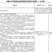 烏魯木齊發(fā)布政府定價清單！涉及停車費(fèi)、物業(yè)費(fèi)等