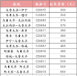 300元起！多條疆內(nèi)外特惠航線來啦！