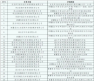 最高26000元！新疆一地發(fā)布補(bǔ)貼政策